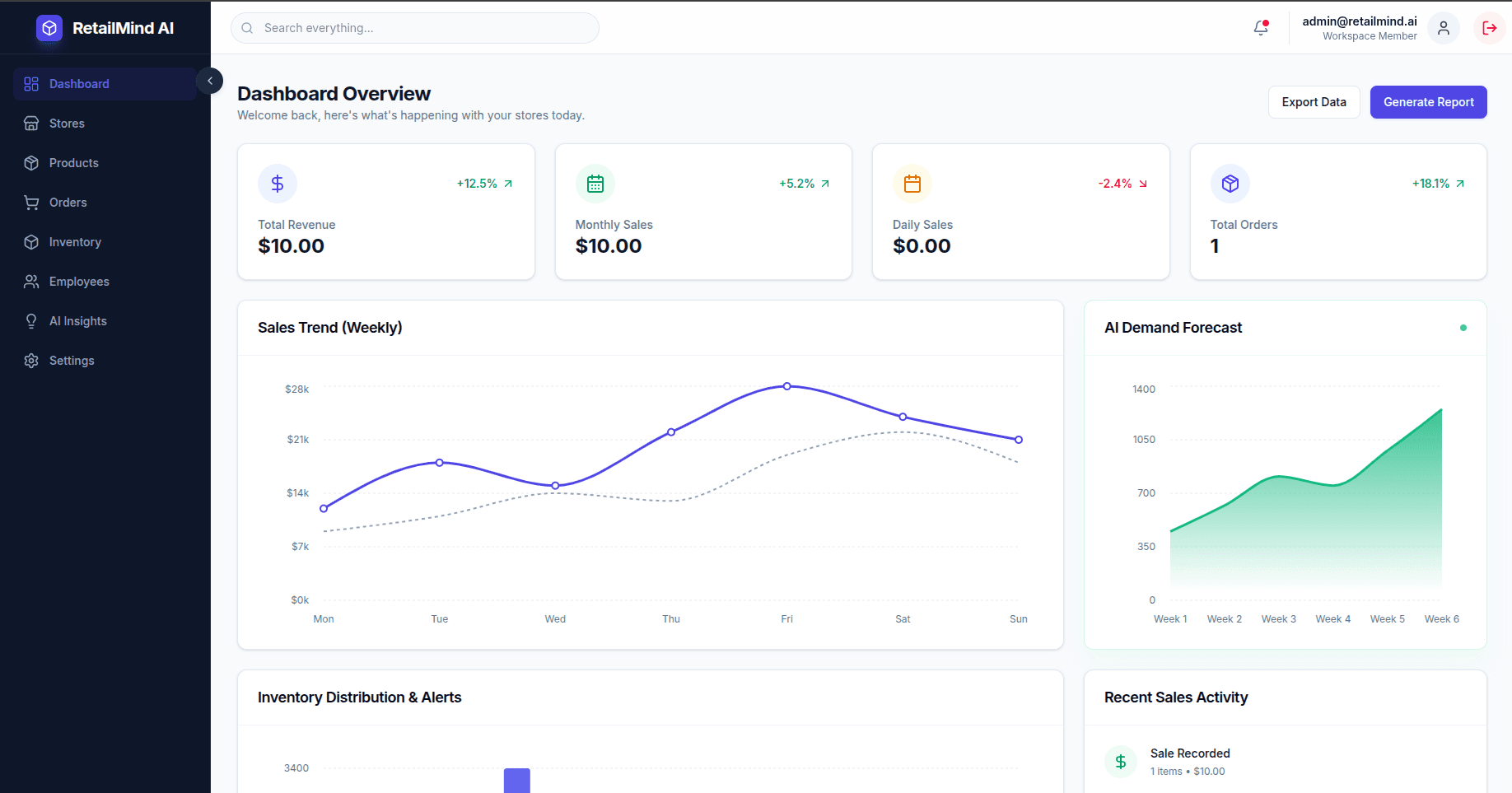 RetailMind AI – AI-Powered Retail & Supply Chain Platform